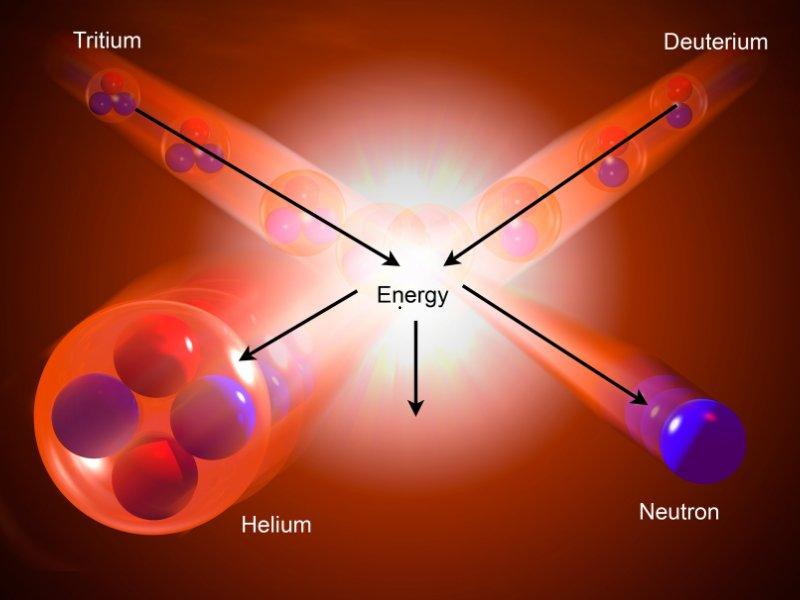Nuclear fusion reaction