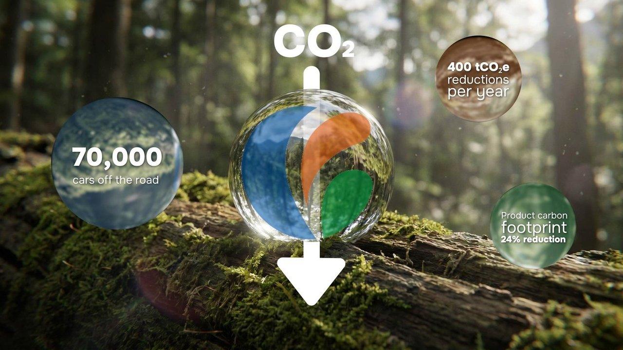 CO₂ reduction graphic over a mossy forest log with emissions reduction statistics in circular labels